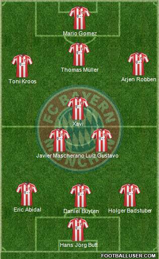 FC Bayern München Formation 2011