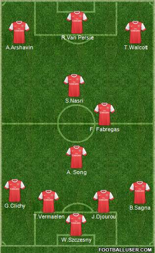Arsenal Formation 2011