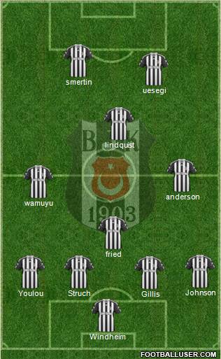 Besiktas JK Formation 2011