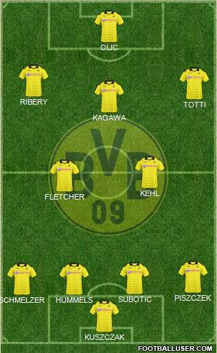 Borussia Dortmund Formation 2011