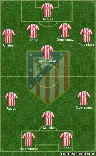 C. Atlético Madrid S.A.D. Formation 2011