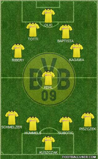 Borussia Dortmund Formation 2011