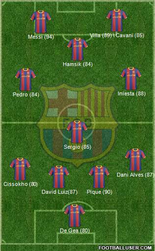 F.C. Barcelona Formation 2011