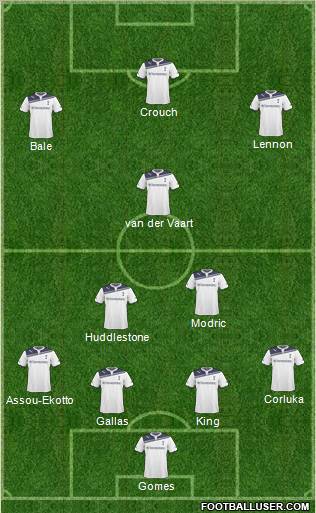 Tottenham Hotspur Formation 2011