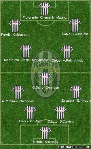 Juventus Formation 2011