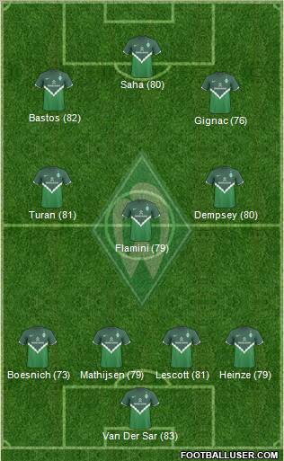 Werder Bremen Formation 2011