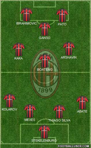 A.C. Milan Formation 2011