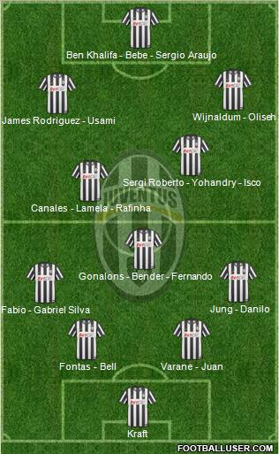 Juventus Formation 2011