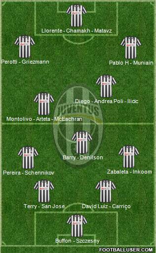 Juventus Formation 2011
