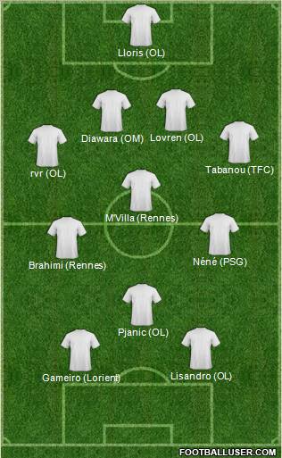 Dream Team Formation 2011