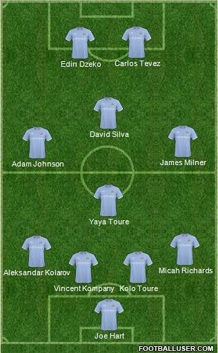 Manchester City Formation 2011