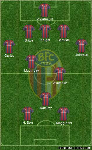 Bologna Formation 2011