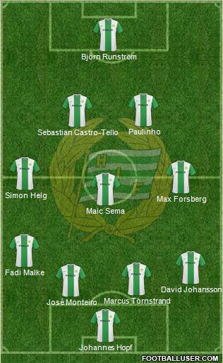 Hammarby IF football formation