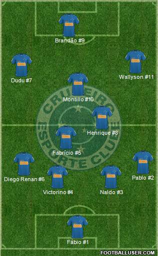 Cruzeiro EC football formation