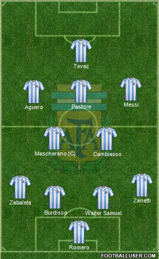 Argentina football formation