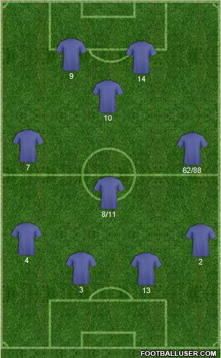 Champions League Team Formation 2011