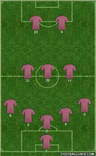 Champions League Team Formation 2011