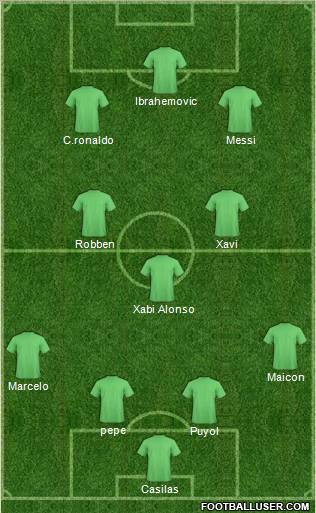 Fifa Team Formation 2011