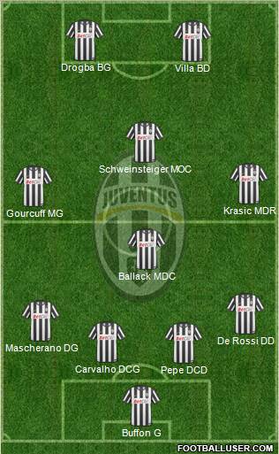 Juventus Formation 2011
