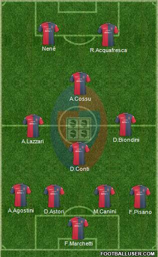 Cagliari football formation