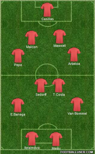 World Cup 2010 Team Formation 2011