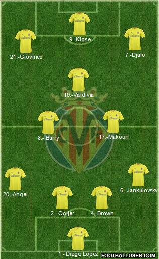 Villarreal C.F., S.A.D. Formation 2011
