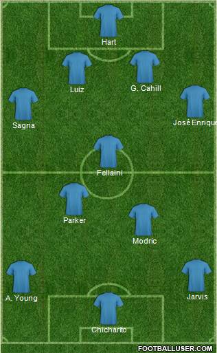 Dream Team Formation 2011