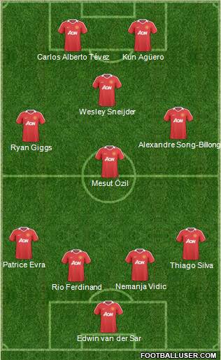 Manchester United Formation 2011