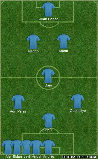 Dream Team Formation 2011