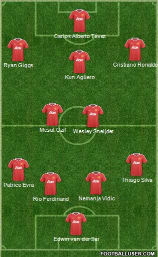 Manchester United Formation 2011