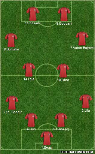 Albania Formation 2011