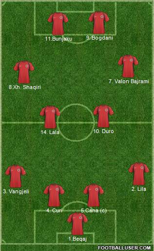 Albania Formation 2011
