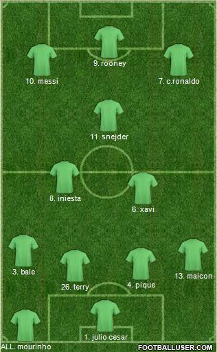 Dream Team Formation 2011