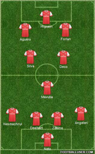 Arsenal Formation 2011