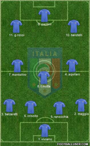 Italy Formation 2011