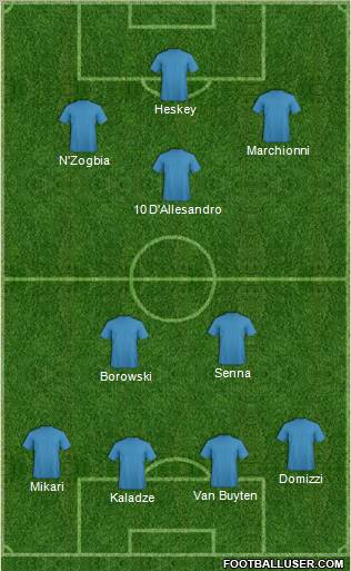 Dream Team Formation 2011