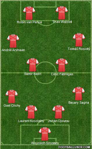 Arsenal Formation 2011