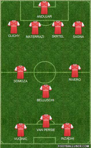 Arsenal Formation 2011