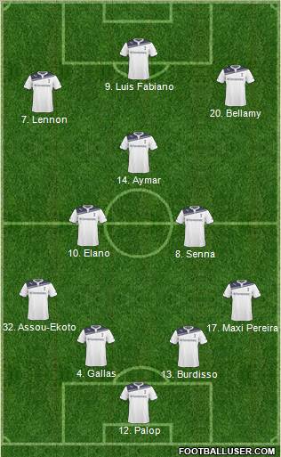 Tottenham Hotspur Formation 2011