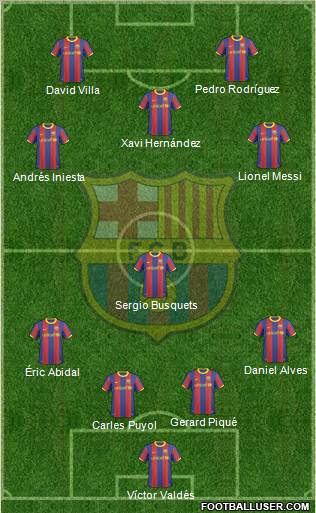 F.C. Barcelona Formation 2011