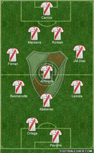 River Plate Formation 2011