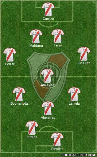 River Plate Formation 2011