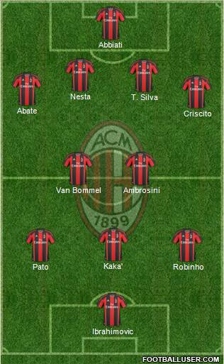 A.C. Milan Formation 2011