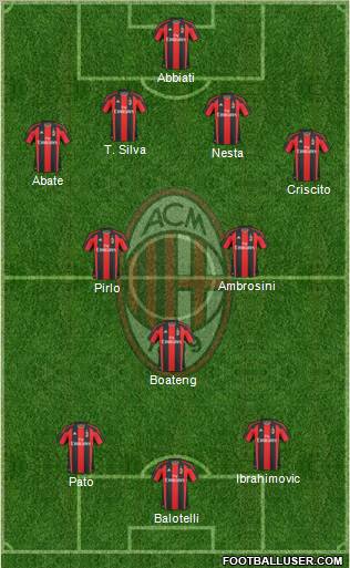 A.C. Milan Formation 2011
