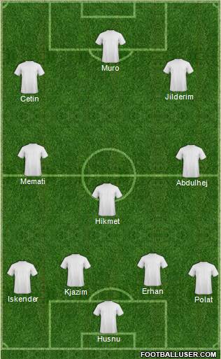 Dream Team Formation 2011