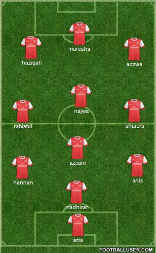 Arsenal Formation 2011