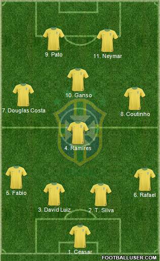 Brazil Formation 2011