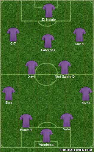 Dream Team Formation 2011