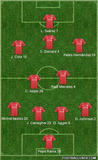 Liverpool Formation 2011