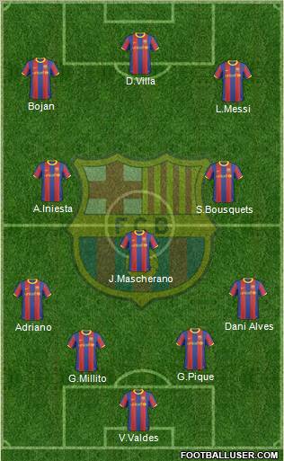 F.C. Barcelona Formation 2011